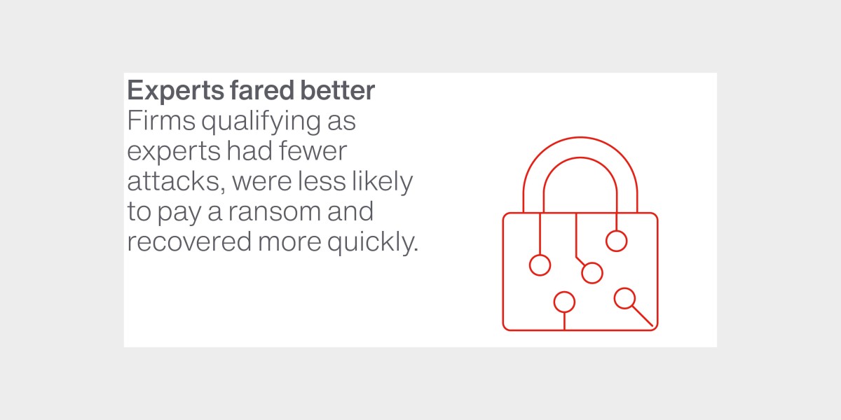 Hiscox Cyber Readiness Report 2021 Hiscox Group